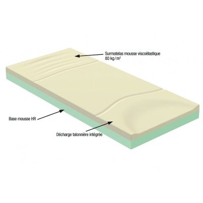 Matelas triportance anti-escarre Alova avec décharge talonnière et protection contre les escarres